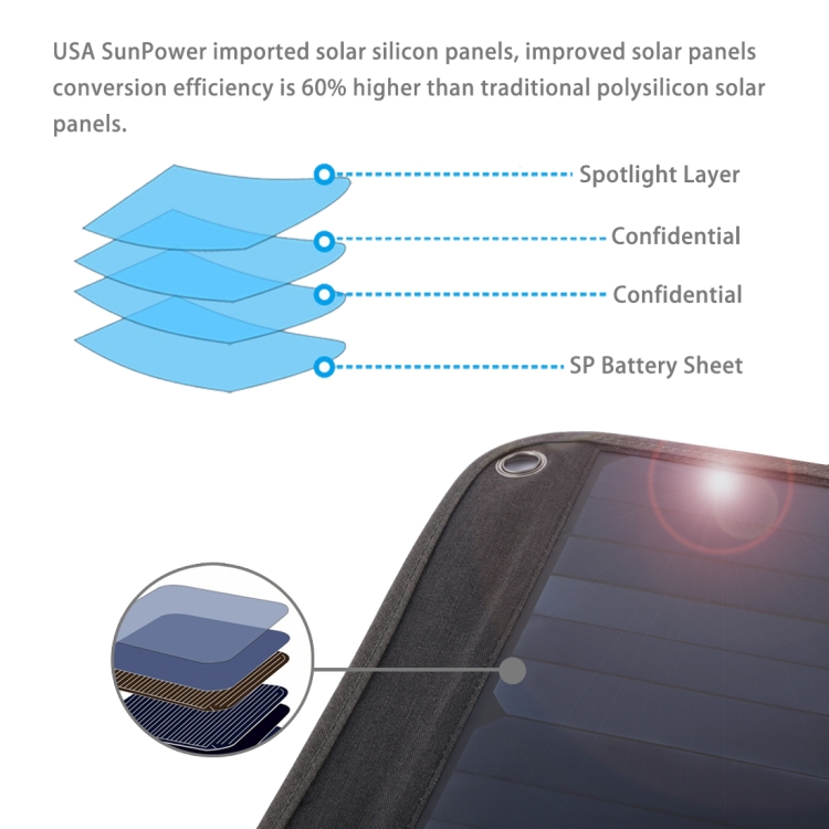 28W-Foldable-Solar-Panel-charger-with-Dual-USB-Ports5